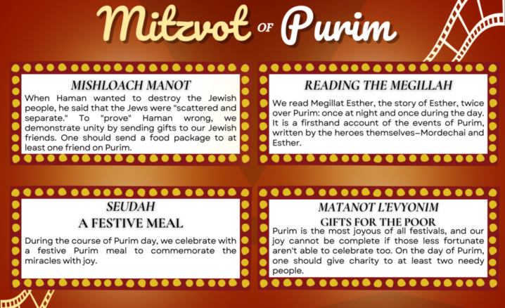 Mitzvot of Purim